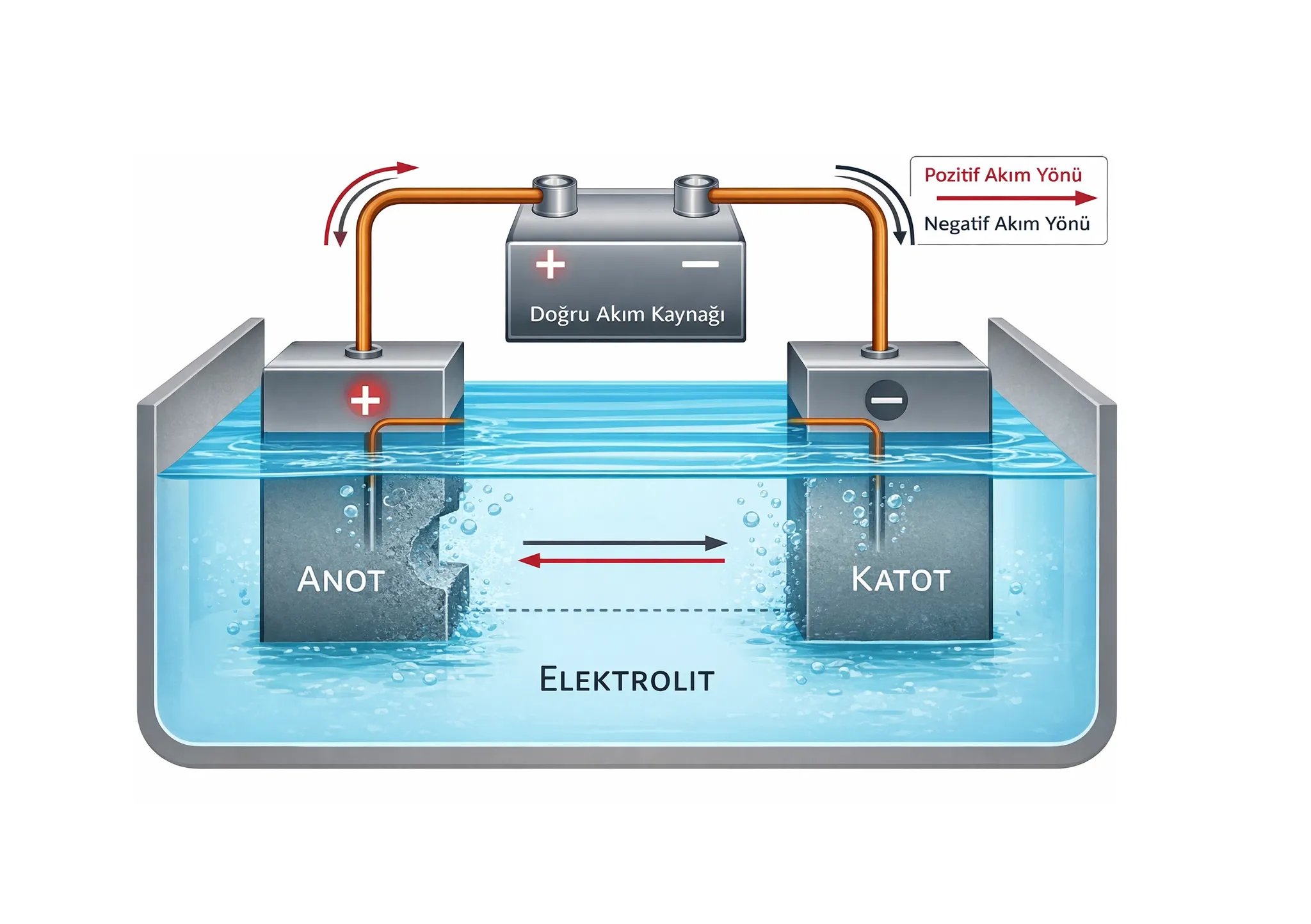 Katodik Koruma Ölçümü